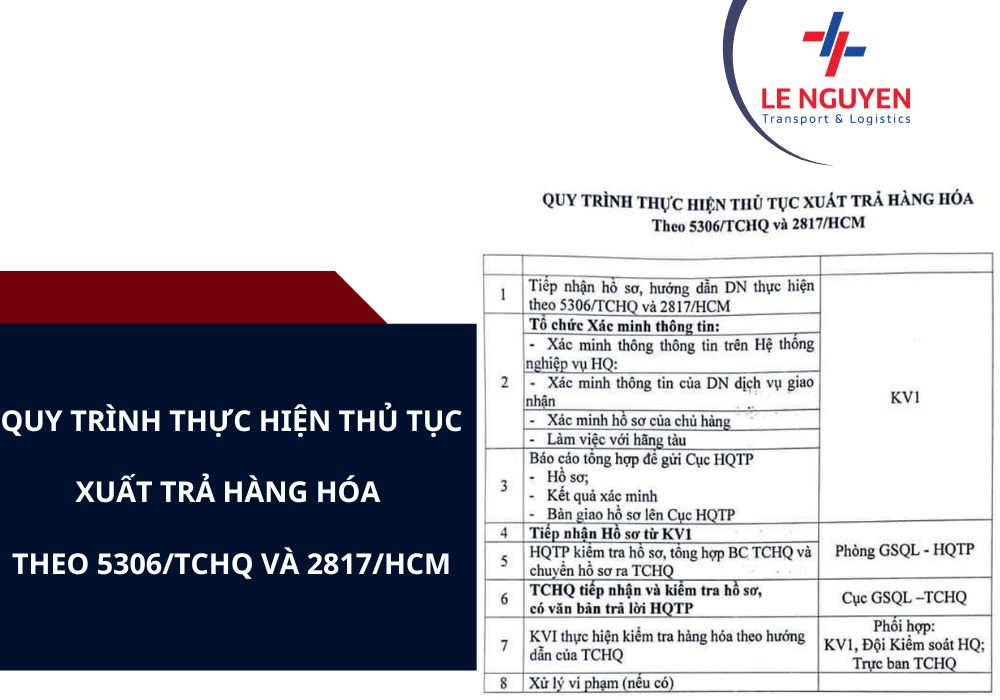 Quy trình thực hiện thủ tục xuất trả hàng hóa theo 5306TCHQ và 2817HCM