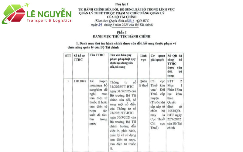 Quyết định 2122/QĐ-BTC 2025 – Nền tảng pháp lý mới trong quản lý thuế và hải quan