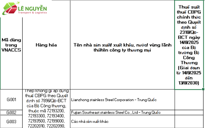 bang-thue-cbpg-2025