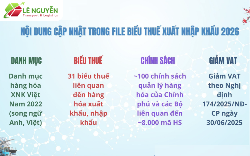 File Biểu thuế xuất nhập khẩu 2026 gồm gì