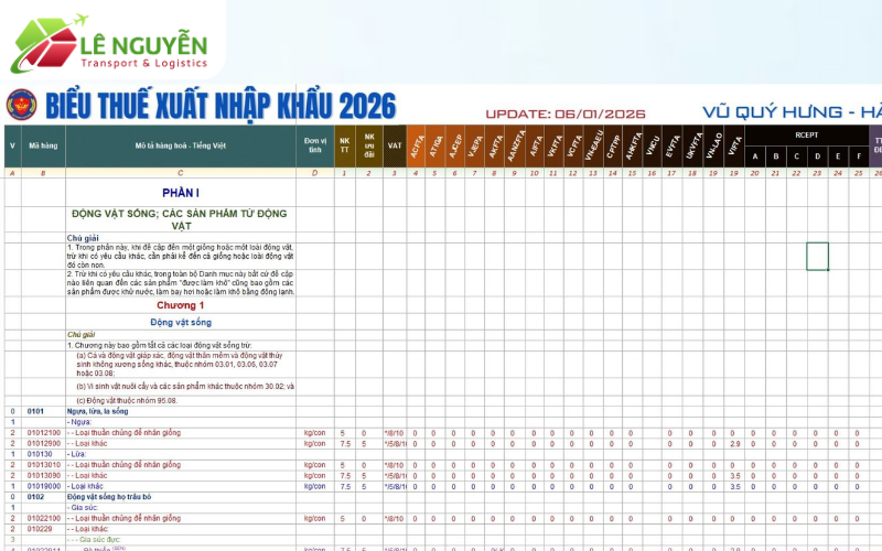 Lưu ý khi tra cứu hs code 2026 trong file biểu thuế xuất nhập khẩu ( Link Tải )