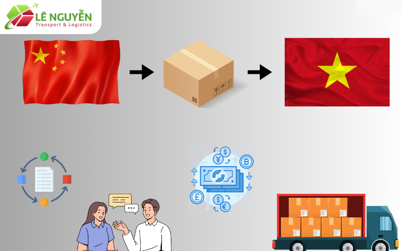Ưu đãi 2026 khi nhập chính ngạch từ Trung Quốc